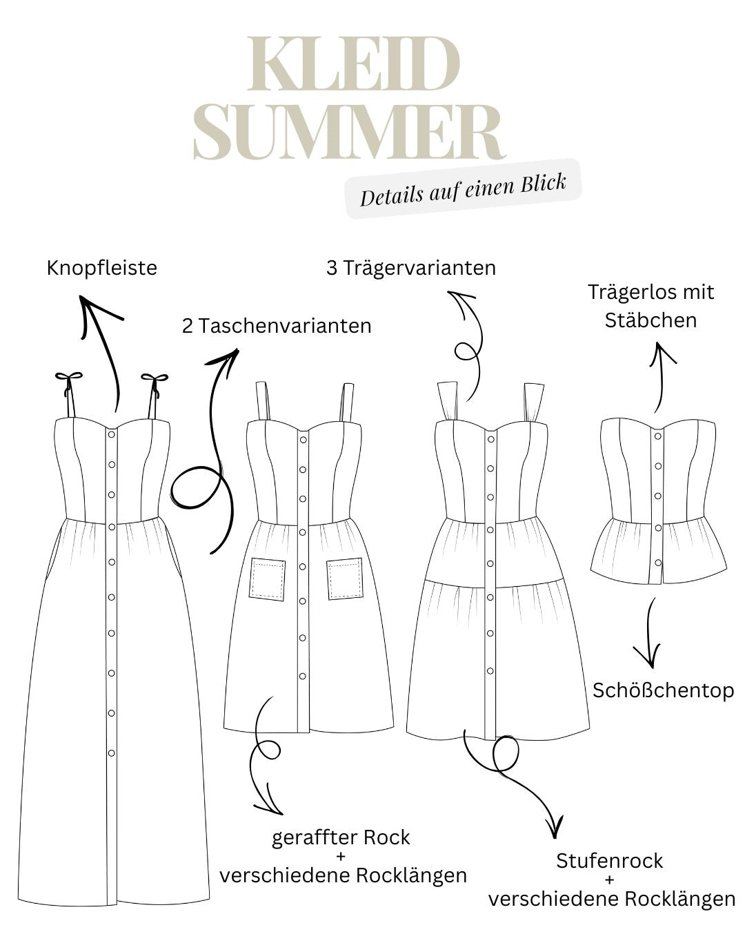 Sew4me Summer Kleid Schnittmuster Gr. 34-48 PDF Webware