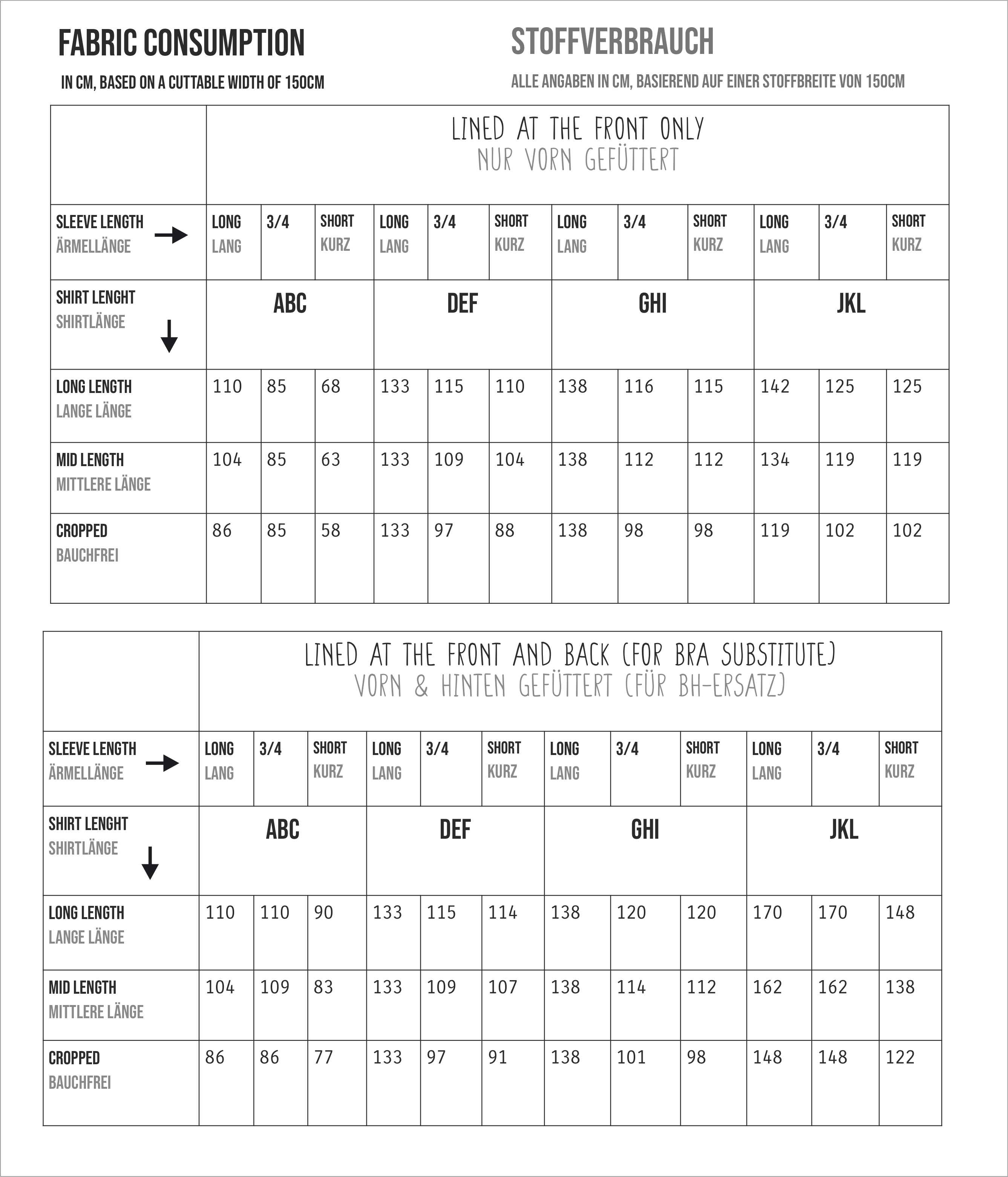 Sewingmachina Max Basicshirt Schnittmuster V-Ausschnitt