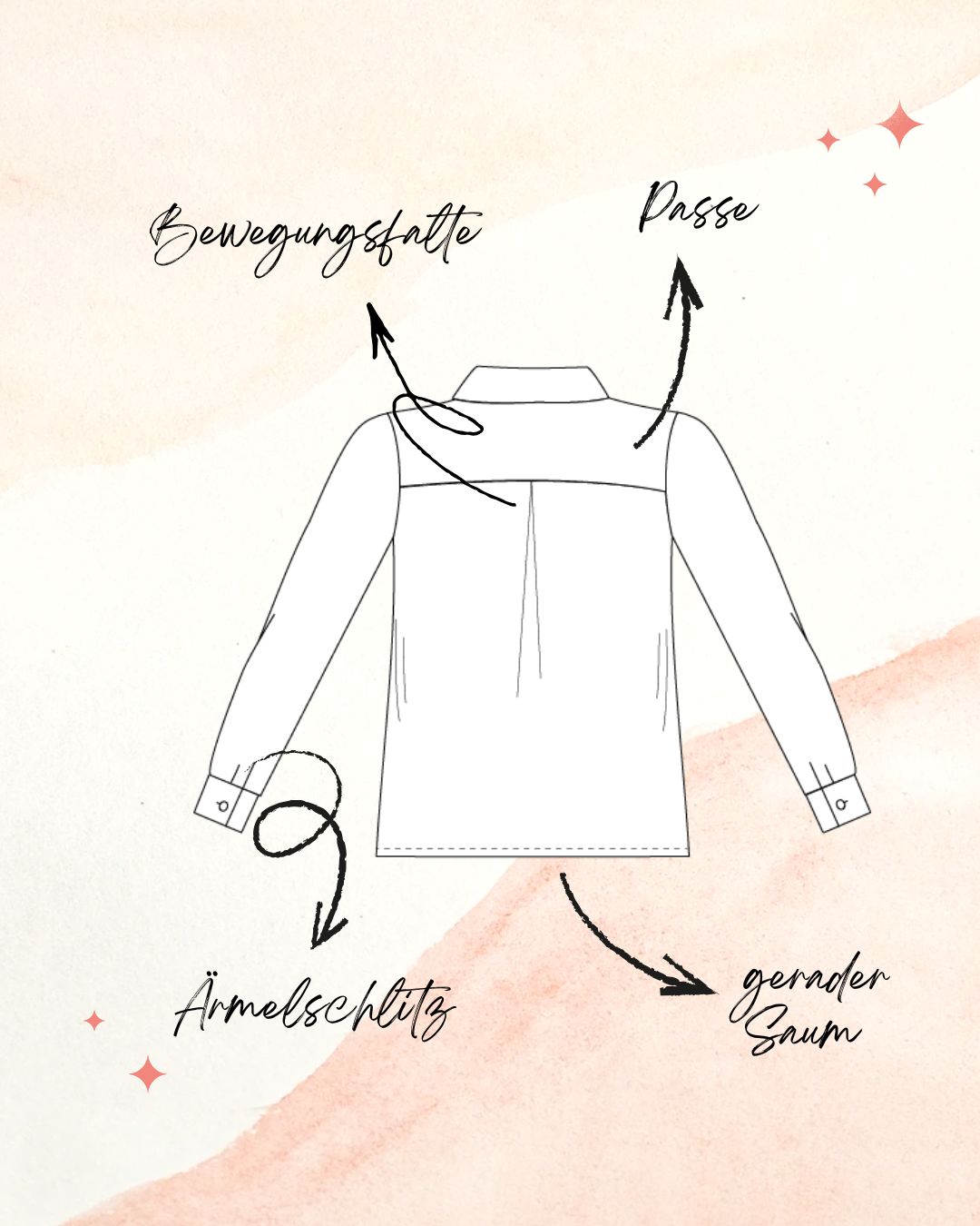 Sew4me RENA CARO Set Schnittmuster Gr. 34-48 PDF Webware