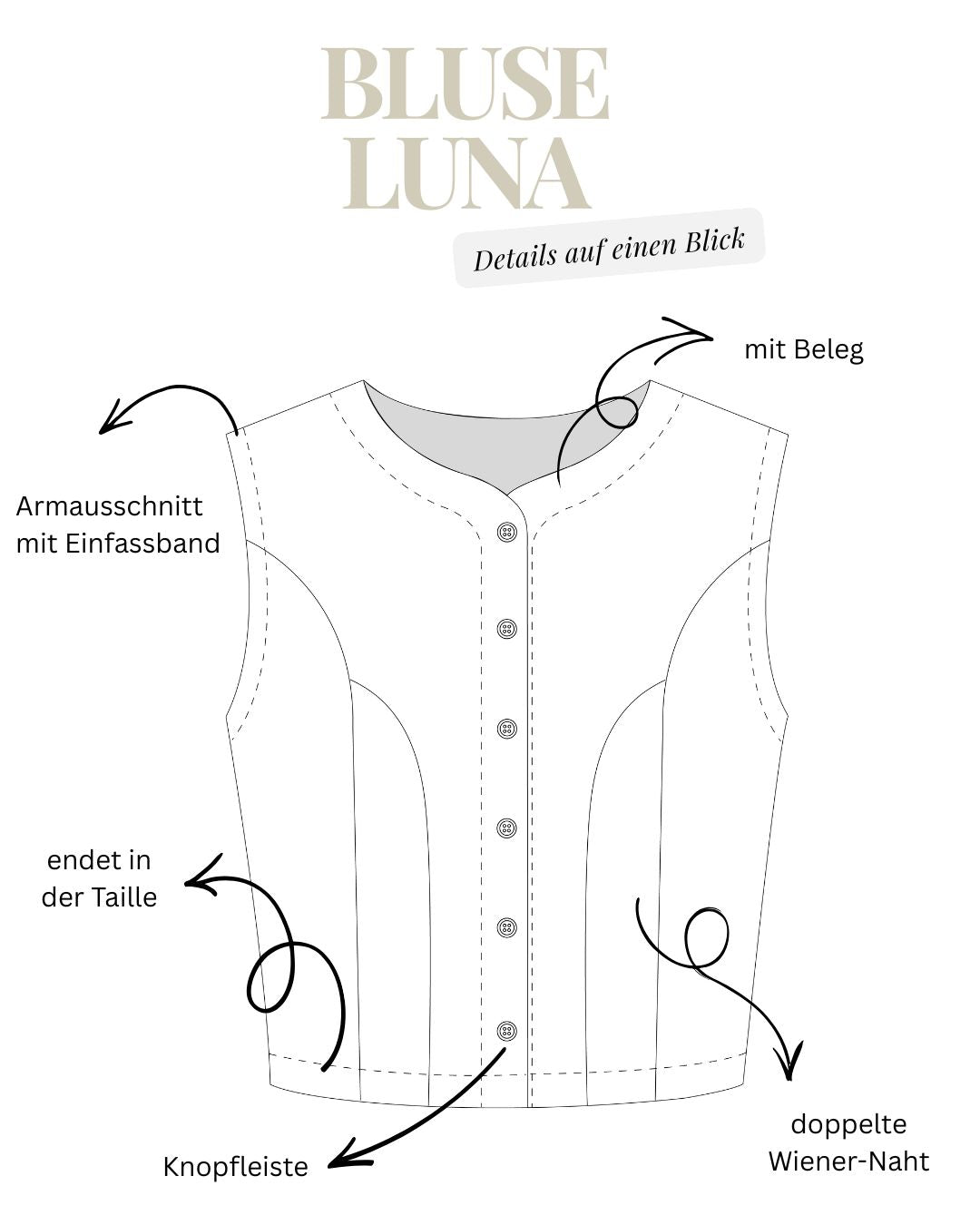 Sew4me Sets Luna Simone Schnittmuster-Set Gr.34–48 Webware